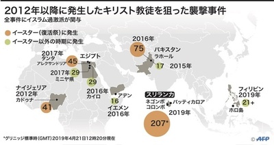 【図解】2012年以降に発生したキリスト教徒を狙った襲撃事件