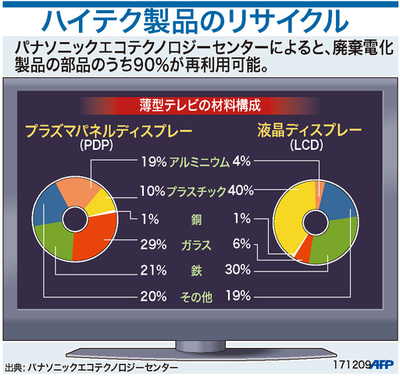 【図解】電化製品のリサイクル