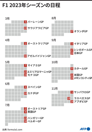 【図解】F1、2023年シーズンの日程