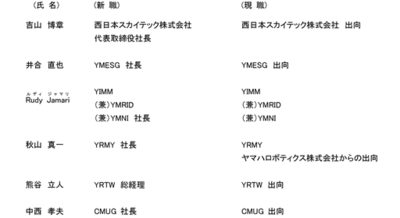 組織変更と人事異動について