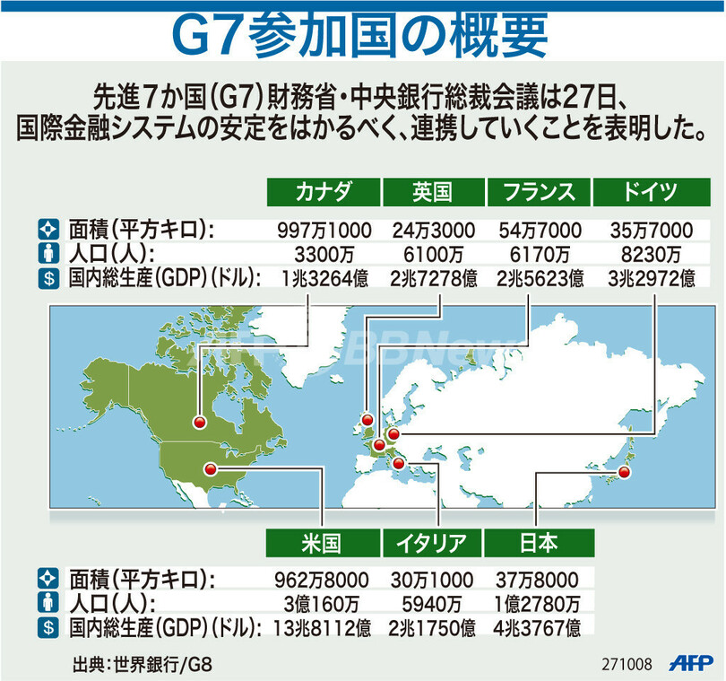 【図解】G7参加国の概要