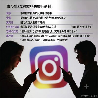 [KWレポート] 「14歳未満SNS禁止」へ踏み出す韓国 (上)…違反企業に最大5000万ウォンの過料検討