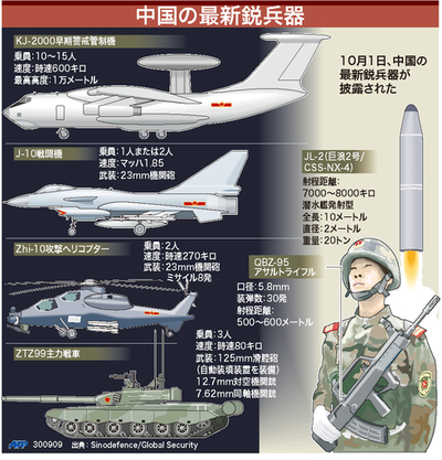 【図解】中国の最新鋭兵器