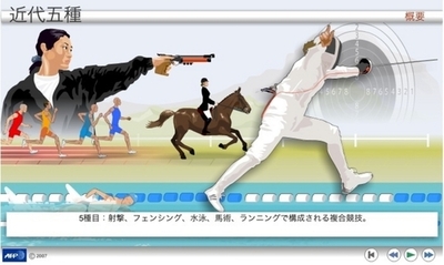 【アニメーション】北京五輪の各種目解説、近代五種