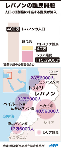 【図解】レバノンの難民問題