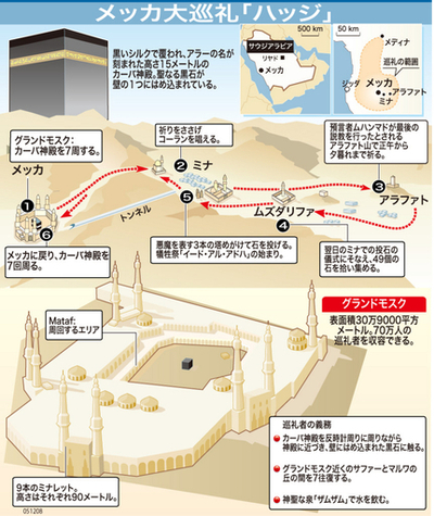【図解】メッカ大巡礼「ハッジ」