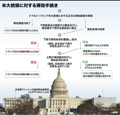 【解説】トランプ氏の弾劾、今後どう進むのか