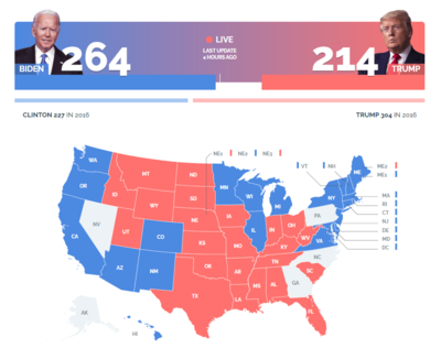 アメリカ 大統領 選挙 結果 速報