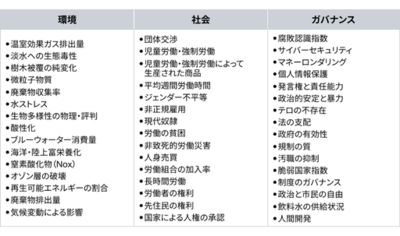 PwC Japan、サステナビリティリスク管理ツール「Check Your Value Chain」を日本企業向けに本格展開