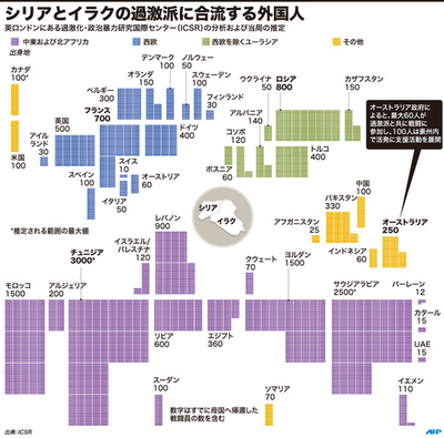 【図解】シリアとイラクの過激派に合流する外国人