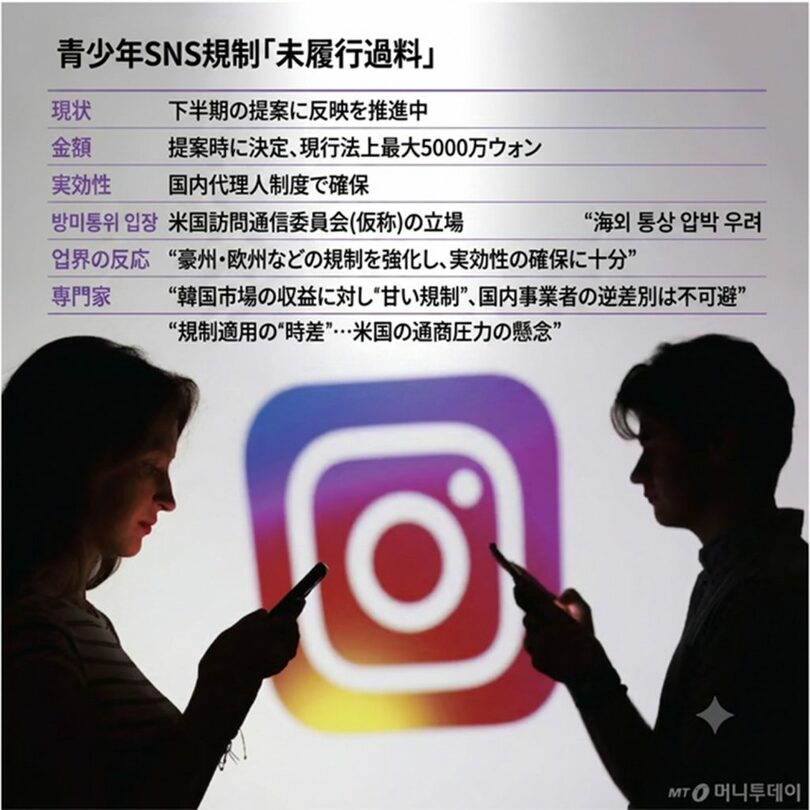青少年向けSNS規制に従わない事業者への過料を示した資料 (c)MONEYTODAY