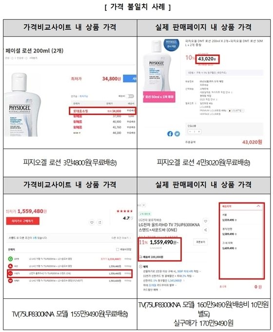 韓国消費者院提供(c)news1