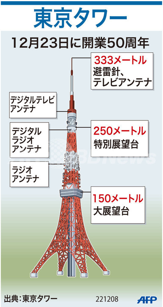 東京タワー50周年記念時計 図解】開業50周年の東京タワー 写真1枚 国際ニュース：AFPBB News