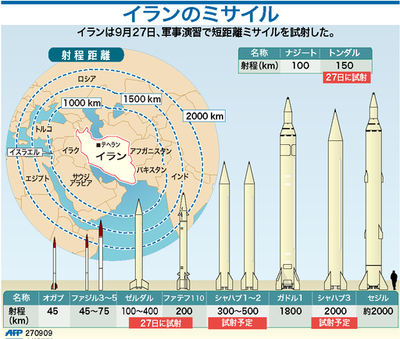 【図解】イランのミサイル