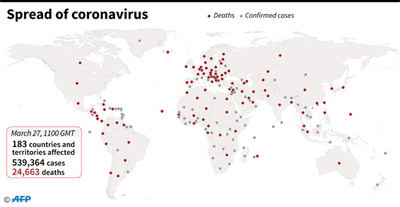 新型コロナウイルス、現在の感染者・死者数（27日午後8時時点）