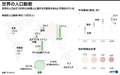 世界の人口動態をまとめた図。(c)Jean-Michel CORNU, Clea PECULIER / AFP 