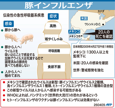 【図解】感染が広がる豚インフルエンザ