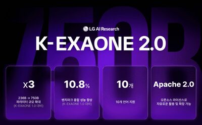 LG、韓国最大規模のAIモデル「K-EXAONE 2.0」公開…商用利用も可能に