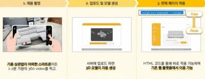 売り場に行かなくても「拡張現実」で家具揃え…韓国・家具3Dモデリング