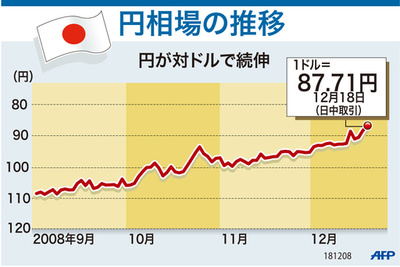 【図解】円相場の推移