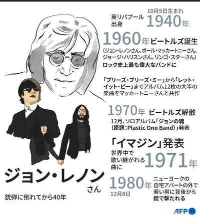 ジョン・レノン凶弾に倒る!!の通販 by tomi's shop｜ラクマ