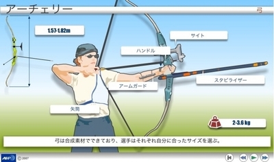 【アニメーション】北京五輪の各種目解説、アーチェリー