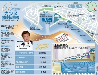 【図解】第61回カンヌ国際映画祭、開幕近づく