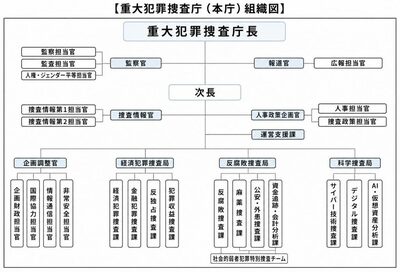 韓国「重大犯罪捜査庁」10月発足…全国6地方庁、定員2874人
