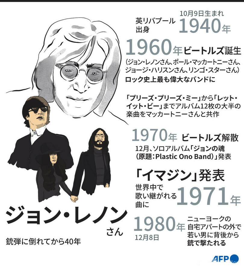 図解 ジョン レノンさん 銃弾に倒れてから40年 写真1枚 国際ニュース Afpbb News