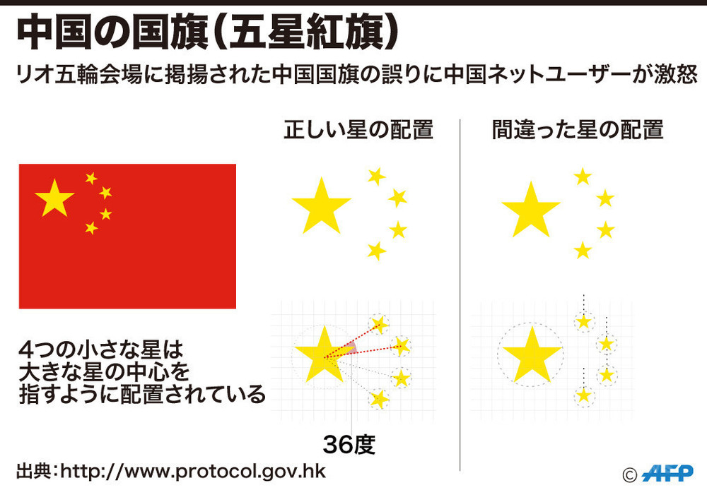 海外最新 世界の国旗 万国旗 中華人民共和国 1 180cm 新品 Dermrxpharmacy Com