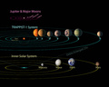 赤色矮星「TRAPPIST-1」を公転する7つの惑星（中段）と、地球を含む太陽系惑星（下段）、木星とその衛星（上段）を比較した図。米航空宇宙局（NASA）ウェブサイトより。(c)NASA/JPL-Caltech