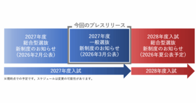 東京女子大学が2027年度入学試験より新たな大学入学共通テスト利用型選抜を実施～4学科を対象に数学・情報の力が生かせる「一般選抜（前期共通テスト単独2教科型）」～