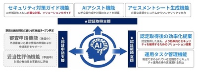 リコージャパン、SecureNaviと協業し、SCS評価制度対応支援プラットフォーム「StarQuest for RICOH」を提供開始