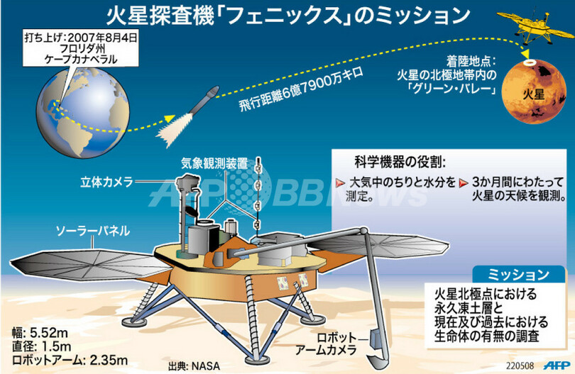 【図解】NASAの「フェニックス」火星探査計画