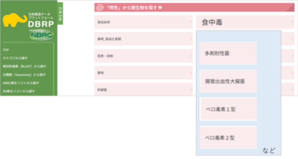 【NITE】岐阜大学高等研究院微生物遺伝資源保存センター(GCMR)が保有する病原細菌約3300株の情報を無料公開 写真1枚 国際ニュース