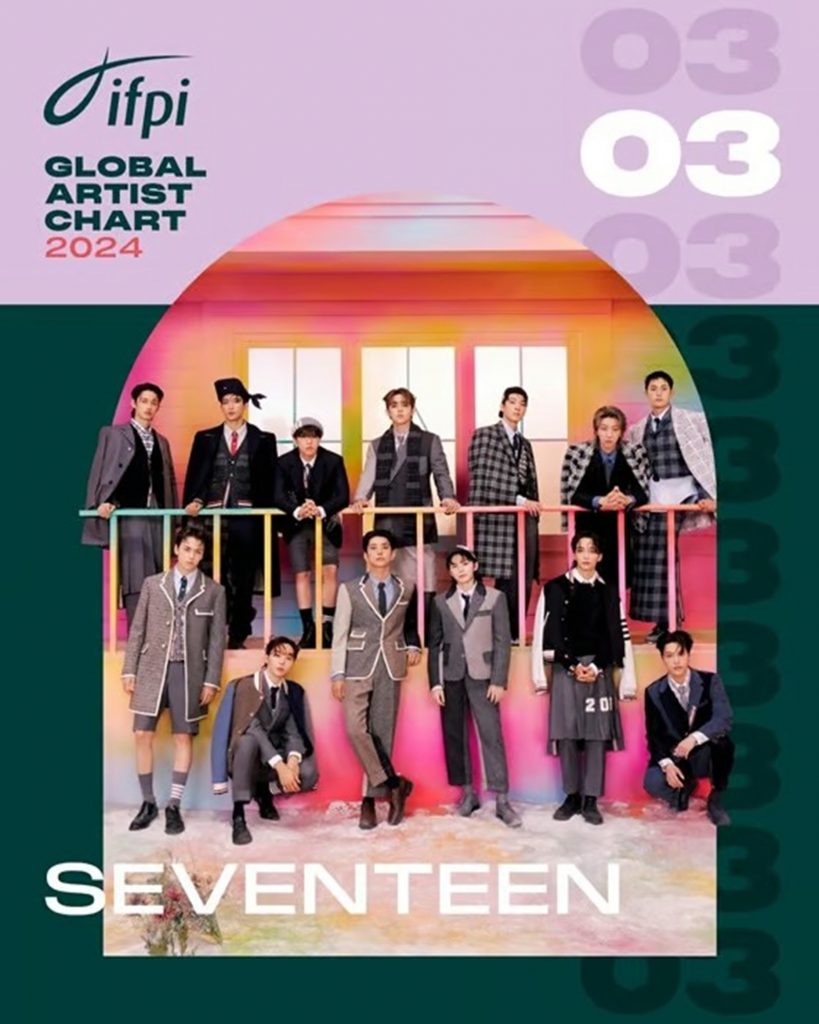 SEVENTEEN、グローバルチャートTOP3に 写真枚 国際ニュース：AFPBB News