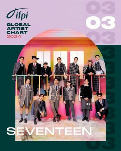SEVENTEEN、グローバルチャートTOP3に