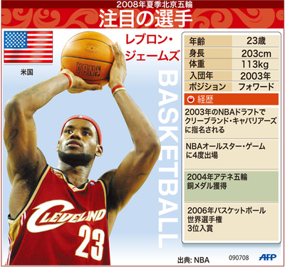 【図解】北京五輪注目のバスケットボール選手、レブロン・ジェームズ