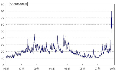 「天井３日底１００日」