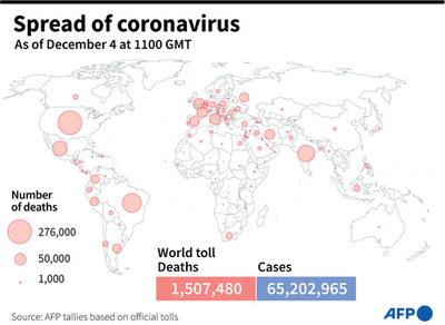 新型コロナウイルス、現在の感染者・死者数（4日午後8時時点） 死者150.7万人に