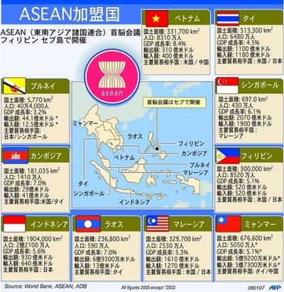 ASEAN会議、開幕 - フィリピン