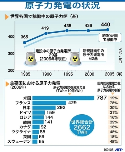 【図解】世界各国の原子力発電の状況