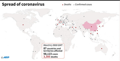 新型コロナウイルス、現在の感染者・死者数（6日午後6時時点）