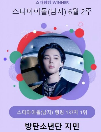 「圧倒的」BTSジミン、137週連続スターランキング男子アイドル1位