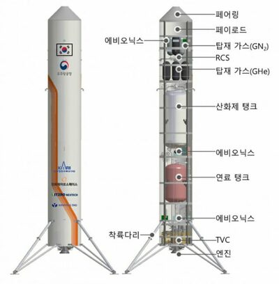 韓国ハンファ、再使用ロケットの実証機組み立てに着手…2028年に垂直離着陸試験へ