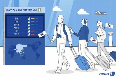 韓国・外国人宿泊客のホテル利用割合、2022年の2倍以上…観光回復の兆し、くっきり