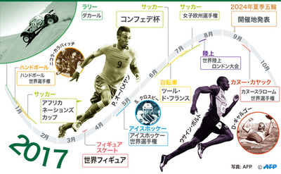 【図解】2017年に予定される主要国際スポーツ大会