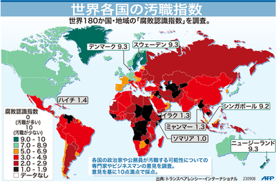【図解】世界各国の汚職指数