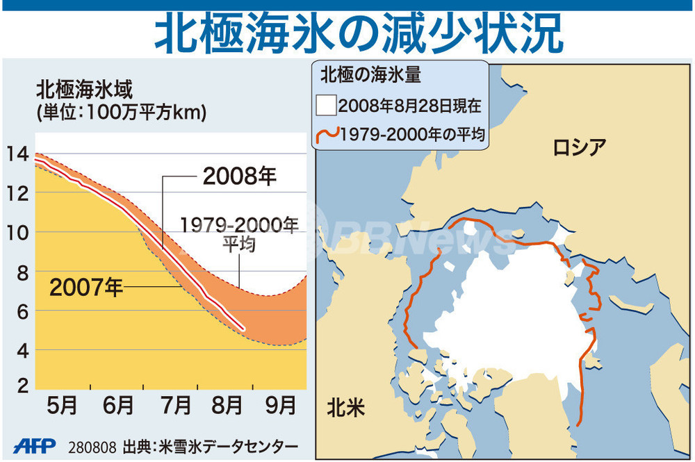 図解】北極海氷の減少状況 写真1枚 国際ニュース：AFPBB News