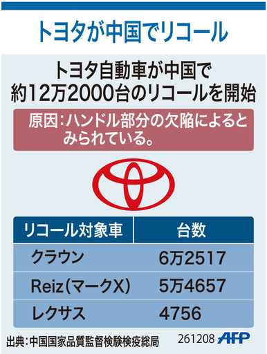 【図解】トヨタが中国でリコール